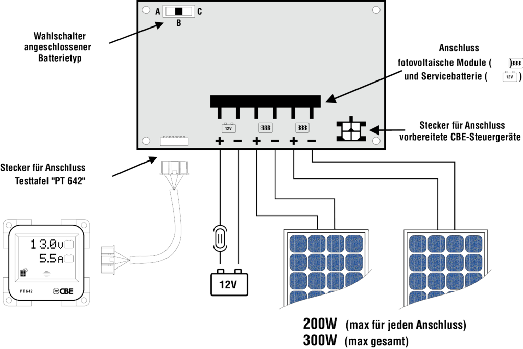 PRS300 Solarladeregler für 12V-Photovoltaikmodule