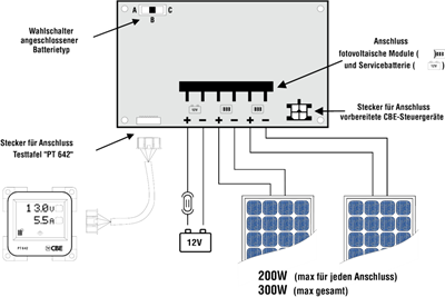 PRS300 Solarladeregler für 12V-Photovoltaikmodule